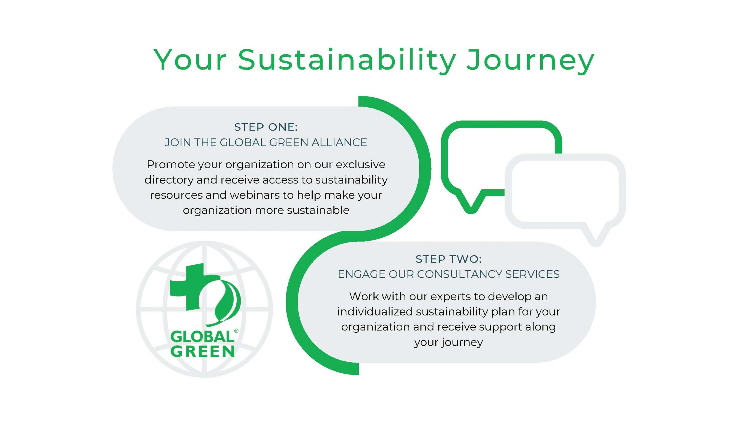 Sustainability Journey Infographic Option 1